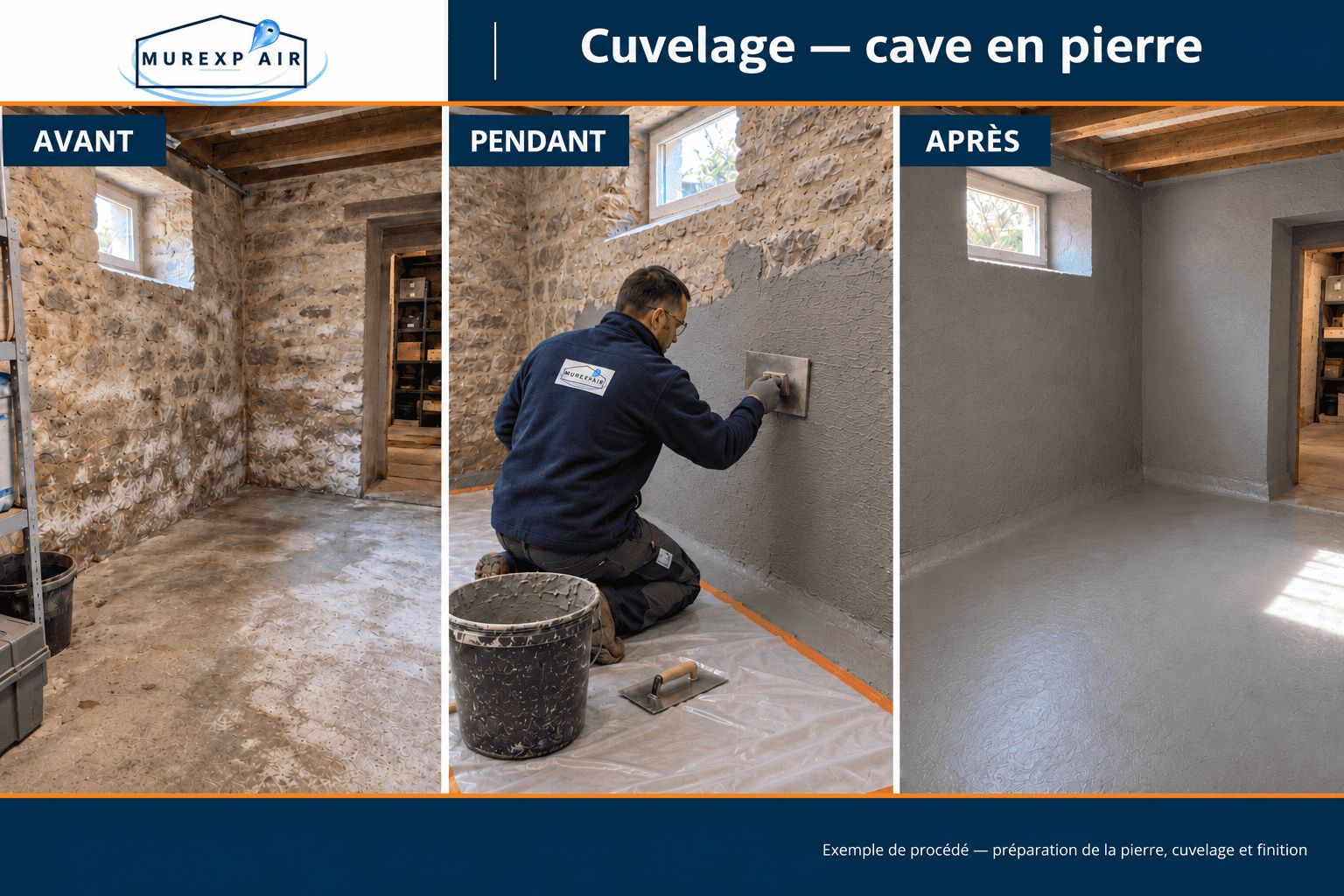 Exemple de procédé — Cuvelage d’une cave en pierre : avant, pendant les travaux et après