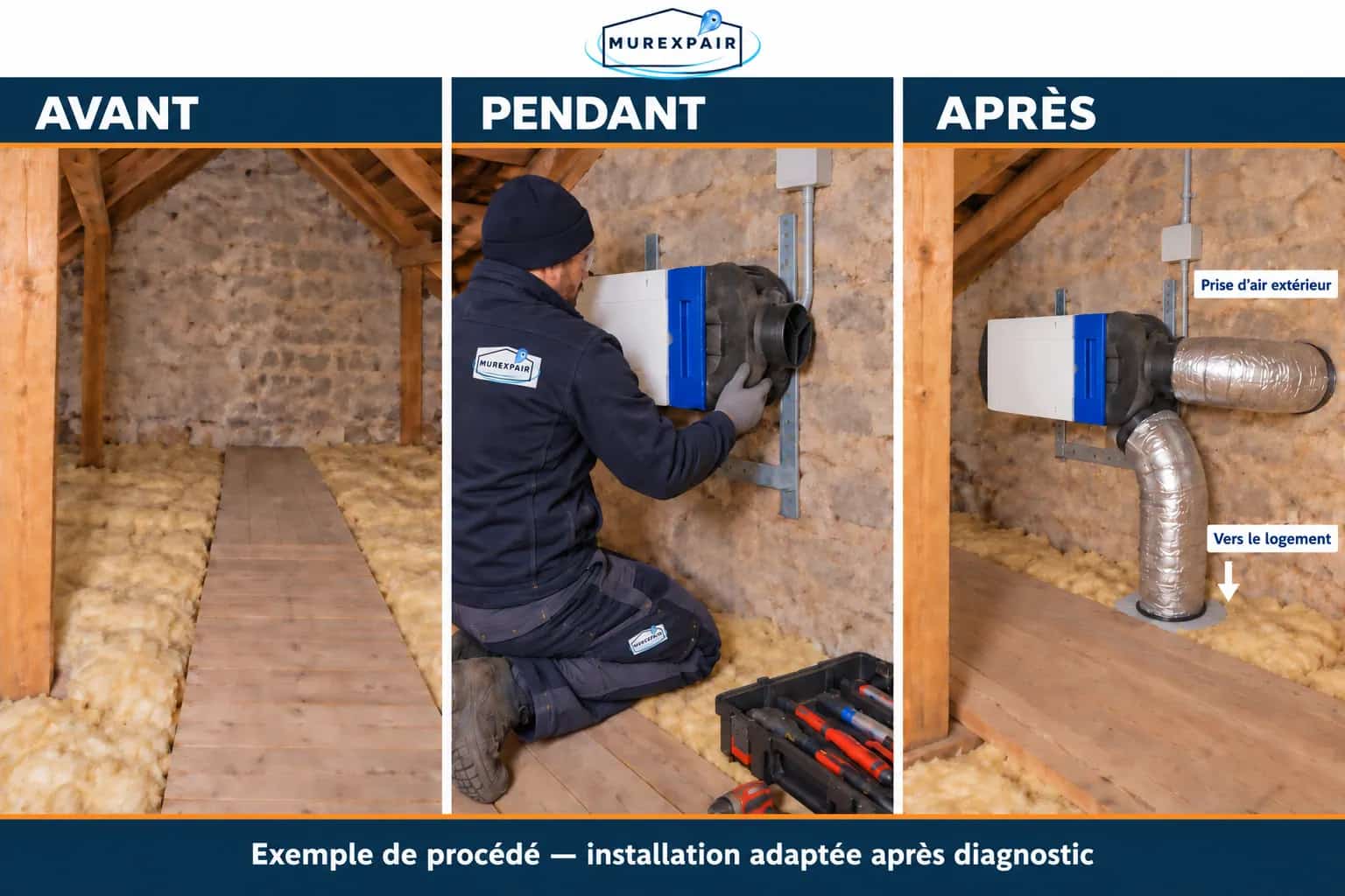 Exemple de procédé — Installation de la ventilation dans les combles : avant, pendant les travaux et après