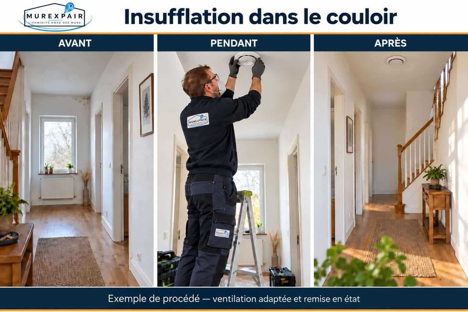 Exemple de procédé — Insufflation dans une pièce centrale : avant, pendant les travaux et après